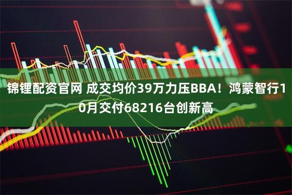 锦锂配资官网 成交均价39万力压BBA！鸿蒙智行10月交付68216台创新高