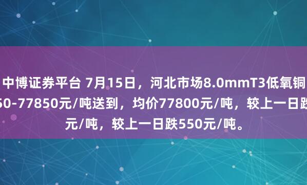 中博证券平台 7月15日，河北市场8.0mmT3低氧铜杆报价77750-77850元/吨送到，均价77800元/吨，较上一日跌550元/吨。